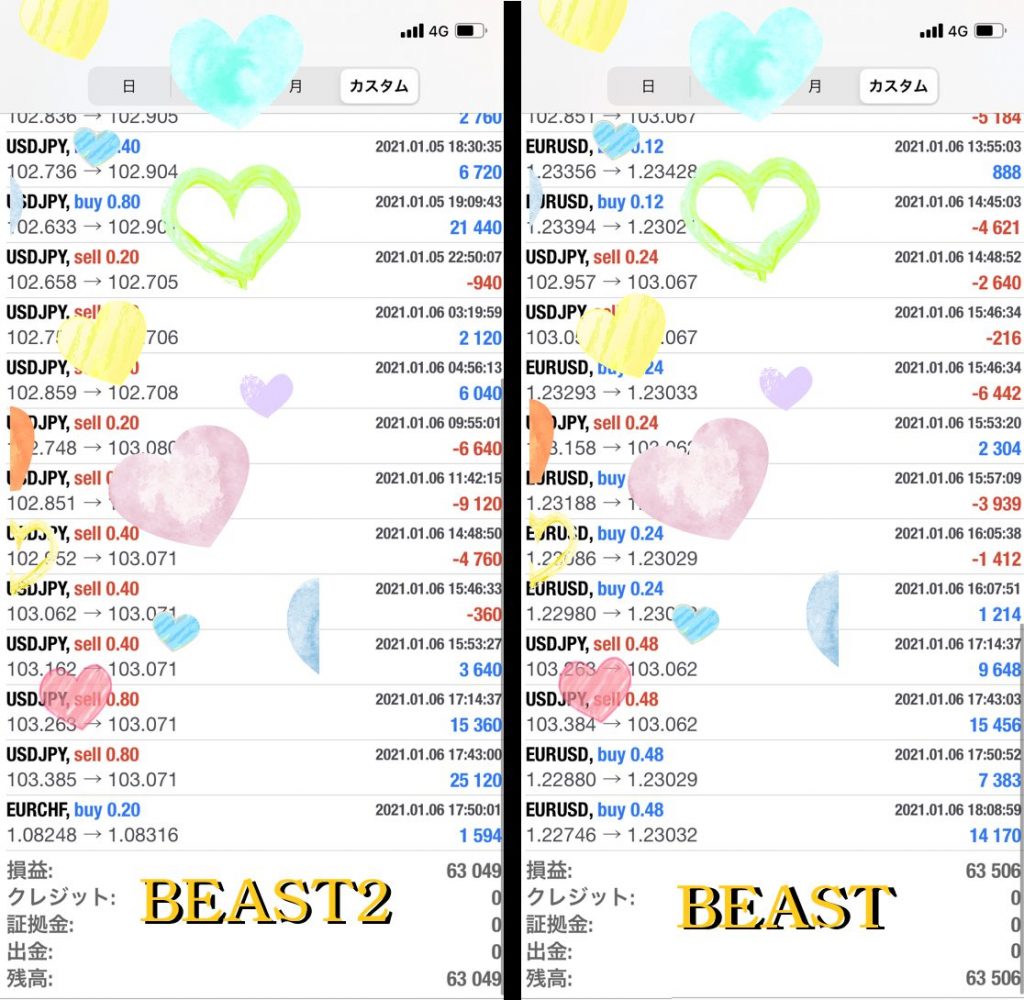 Beast2 ビースト2 2021/01/06